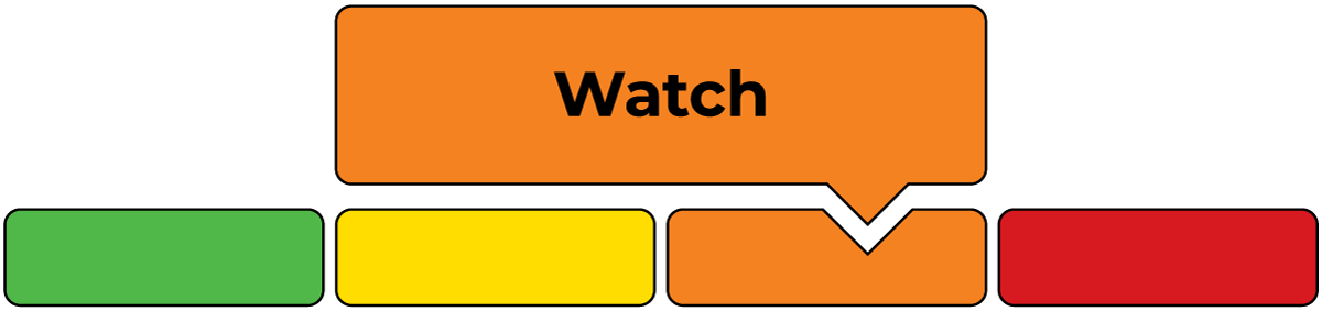 Watershed Condition Statement: Flood Watch